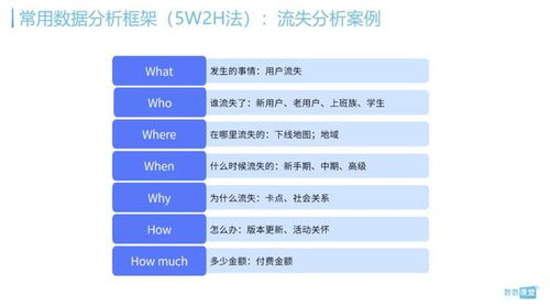 基础数据框架的构建逻辑