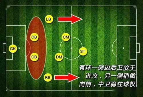 足球阵型中的4号位本源解析
