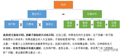 基本面分析:构建预测体系的基石