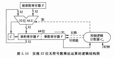 一、受让机制的基本原理与计算方式