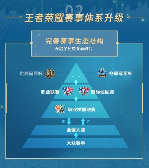奥超联赛的独特赛事体系解析