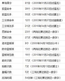 一、球衣号码与场上位置的演变历程