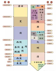 历史演变中的位置起源