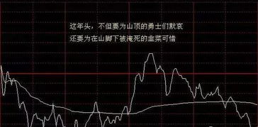 一、盘口方向的根本性差异