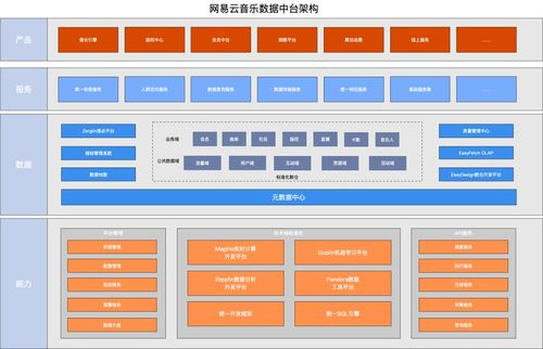 竞彩网500数据系统的核心架构