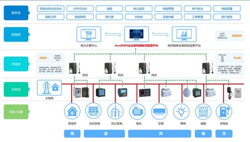 竞彩网双平台服务体系架构