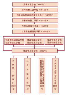一、历史沿革中的号码定位体系