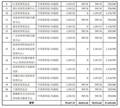 一、专业体育数据平台的核心优势