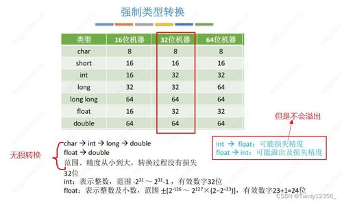 基础赔率原理与计算基准