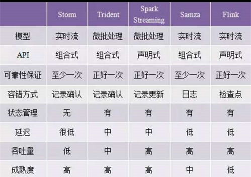 赛事时间计算的基础框架