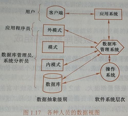 一、数据模型构建基础