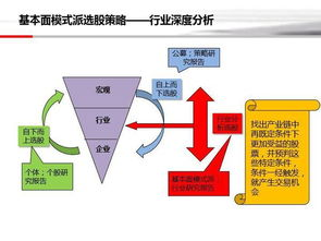 基本面分析的深度运用法则