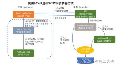 赛事数据实时同步技术解析