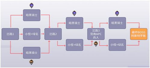 预选赛三阶段完整路线图