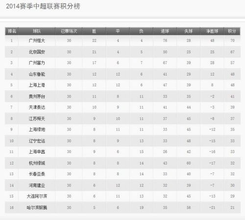 当前积分榜排名解析（截至2024年X月）