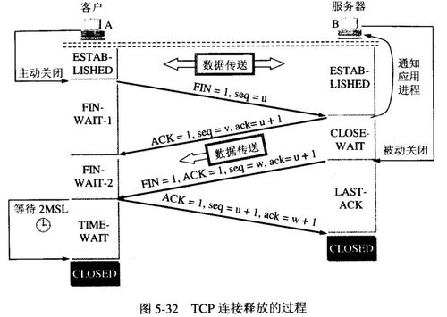 一、三阶段晋级机制详解
