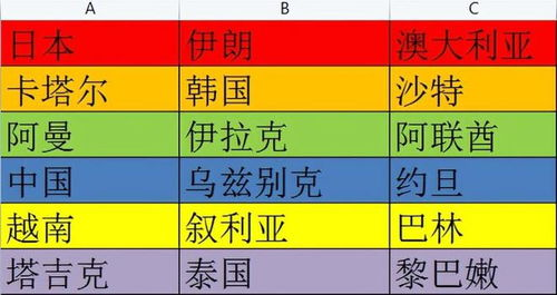 亚洲区世预赛赛制演变与当前格局