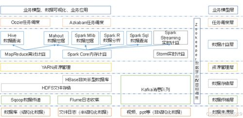 实时数据采集的三大核心技术突破