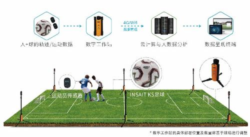 实时数据采集的三大技术支撑