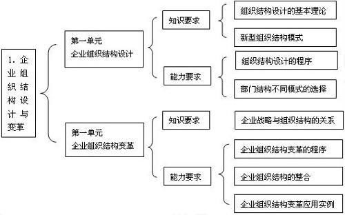 分组架构与赛制变革