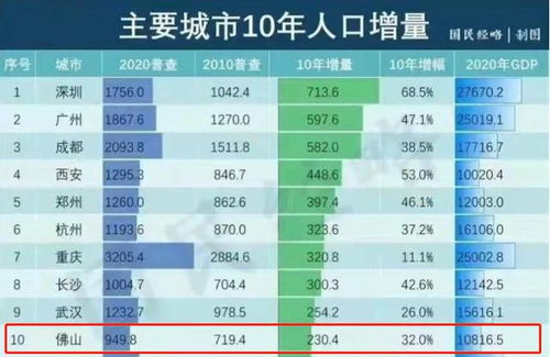 欧洲赛区：传统豪强稳居前列