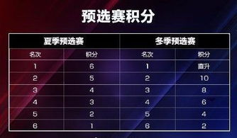 预选赛积分规则详解