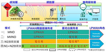 积分金字塔格局成型，传统双雄地位受挑战