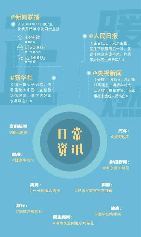 主流媒体平台直播矩阵