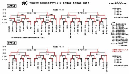 预选赛赛制与参赛球队