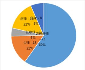 小组赛阶段核心数据透视