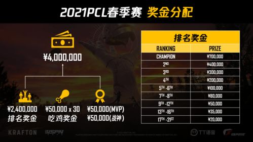 全新赛制下的三阶段征程