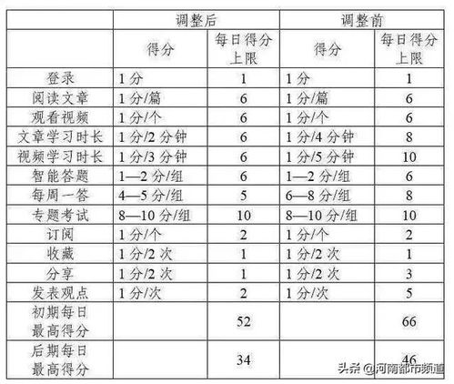积分规则与排名机制