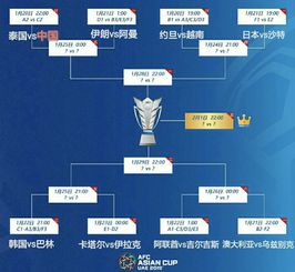 亚洲区世预赛赛程时间表