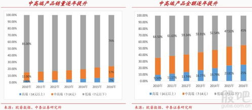 赛制升级：欧洲区竞争格局迎来新变化