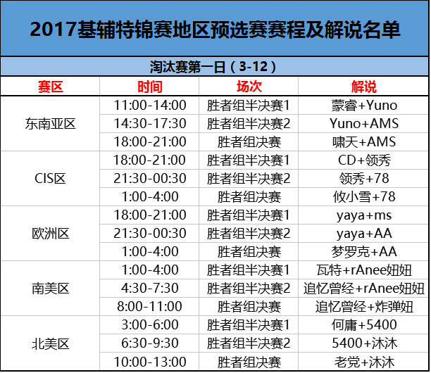 欧洲区预选赛完整赛程解析