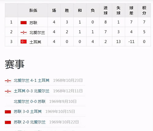 非洲区预选赛双阶段赛制解析