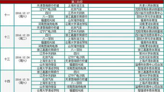 当前赛程阶段分析