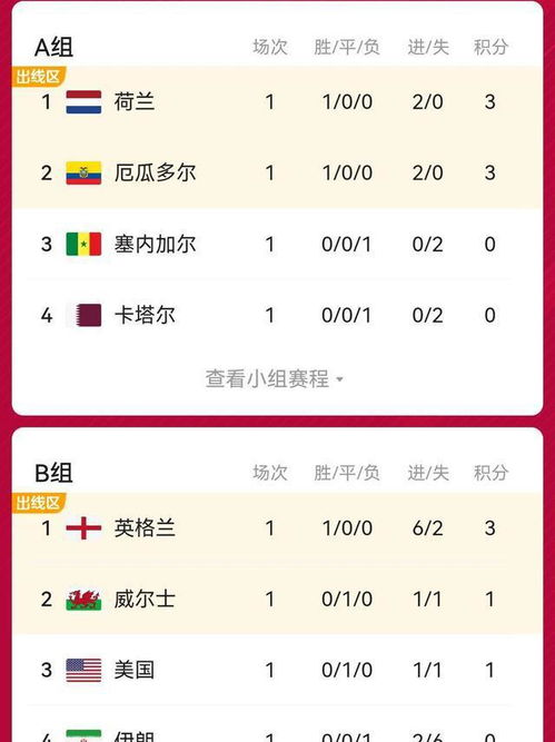 当前小组赛积分形势分析