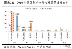 全球预选赛阶段划分与时间框架