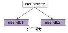全新赛制下的分组架构