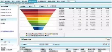 一、数据驱动型预测模型
