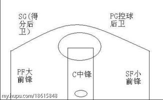 位置起源与场上坐标差异
