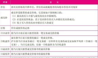 盘口术语的镜像关系
