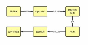 赛事数据分析基础架构