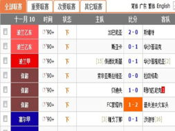 足球比分预测的核心要素解析
