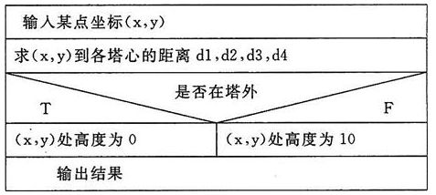 一、基础计算原理