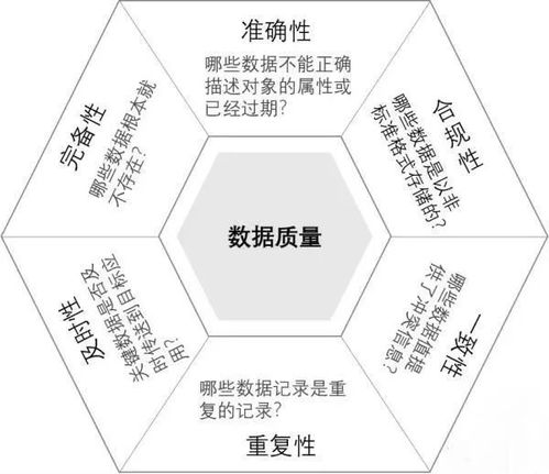 数据维度构建预测基础