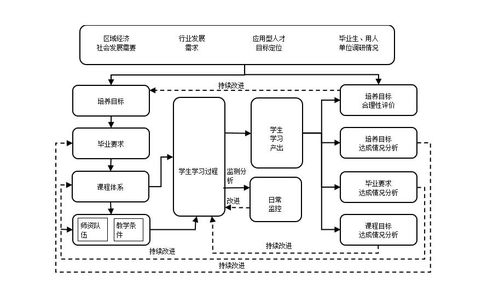 官方平台的专业保障体系