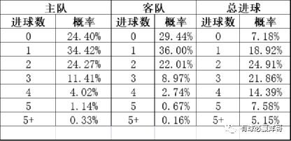 足球彩票的赛事分析方法论