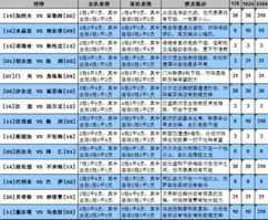 足球彩票的基本玩法分类